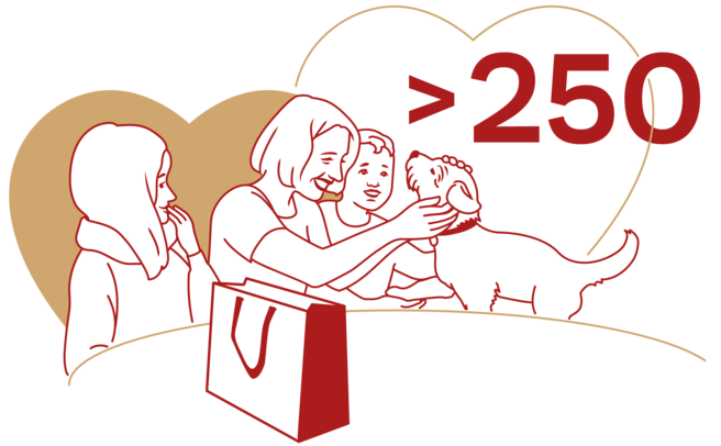 A woman and a child interact with a dog, showing affection. Another child observes. The background features heart shapes, and the text ">250" is prominently displayed, suggesting a connection to pets or love.